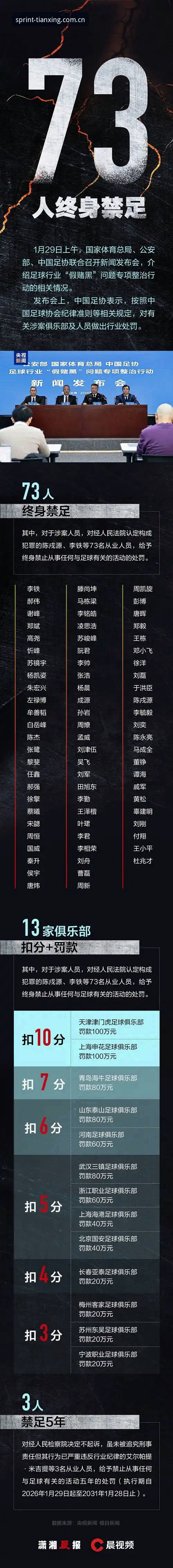 天行体育APP下载 资深用户分享:足协第三批禁足名单深度解读,天行体育平台体验新视角